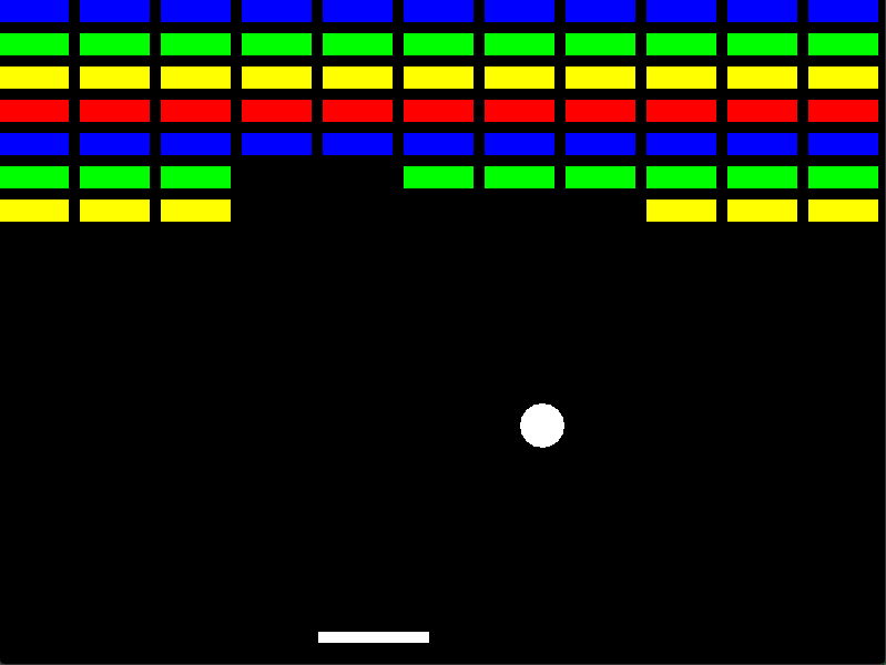 Breakout